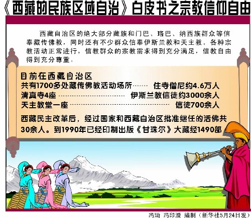 [白皮书] 西藏的民族区域自治